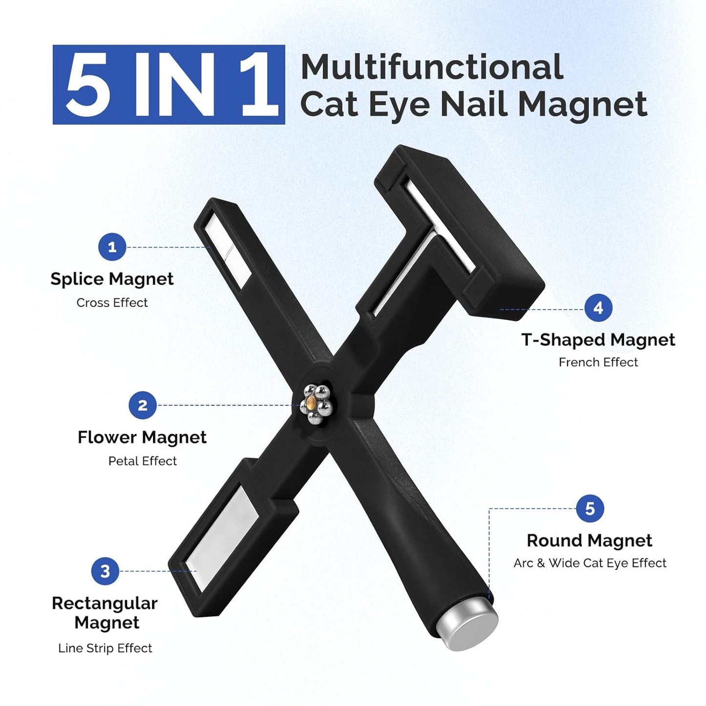5 in 1 Multifunctional Cat Eye Magnet